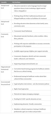 Breaking the barriers: overcoming dementia-related stigma in minority communities